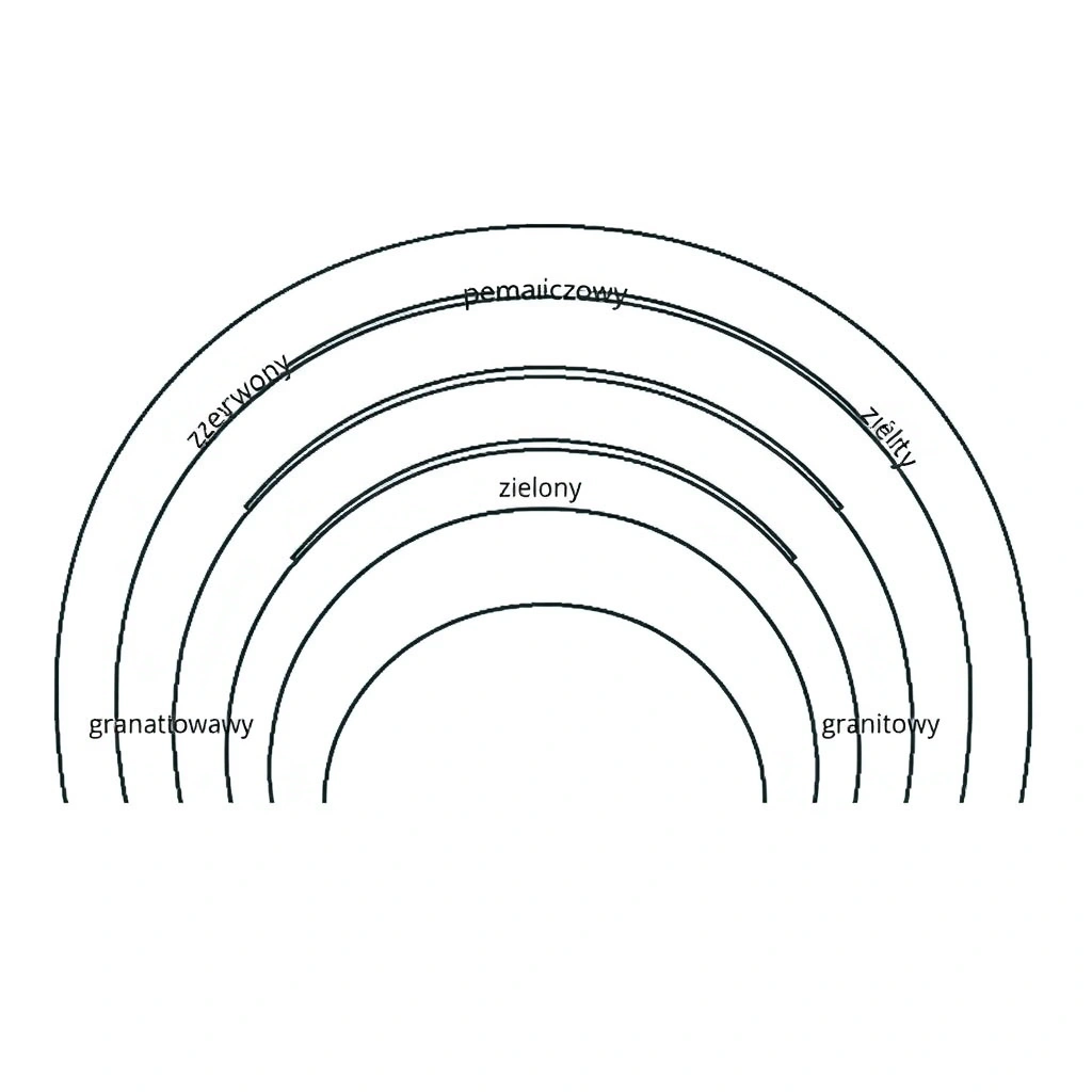 Szablon tęczy do kolażu - Szablony - Dzień Tęczy
